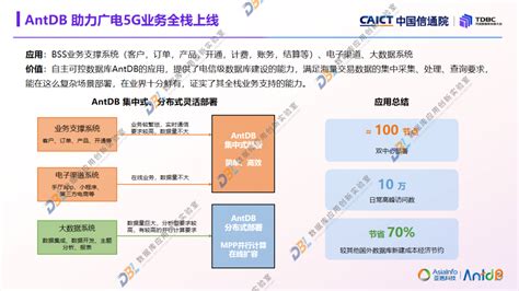 Tdbc回顾 亚信安慧张桦：antdb数据库通信全域系统实践与创新思考 【附ppt回放】infoq 会议回放 Csdn博客