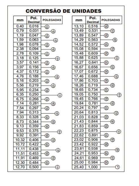 Tabela De Conversão De Unidades Mm Para Pol Pdf