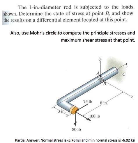 Solved The 1 In Diameter Rod Is Subjected To The Loads