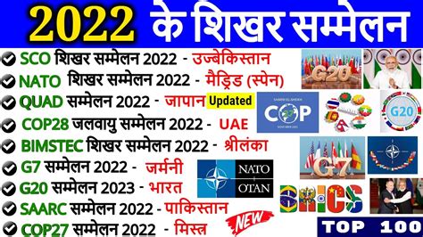 Summits 2022 Current Affairs शिखर सम्मेलन 2022 Shikhar Sammelan