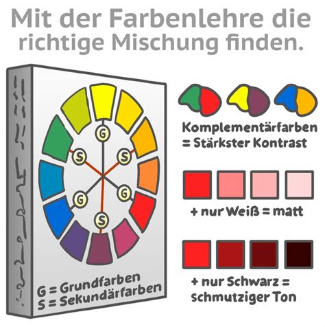 Komplement Rfarben Farben Richtig Miteinander Kombinieren