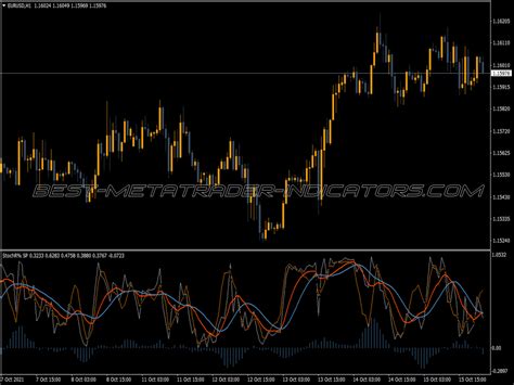 Position Size Calculator Indicator Mql Top Mt Indicators Mq