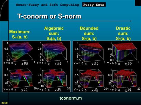 Ppt Slides For Fuzzy Sets Ch Of Neuro Fuzzy And Soft Computing