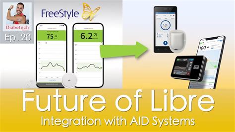 Future Of The Freestyle Libre With Automated Insulin Systems Abbott