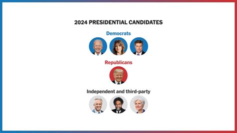 Who Are the 2024 Presidential Election Candidates? - The New York Times