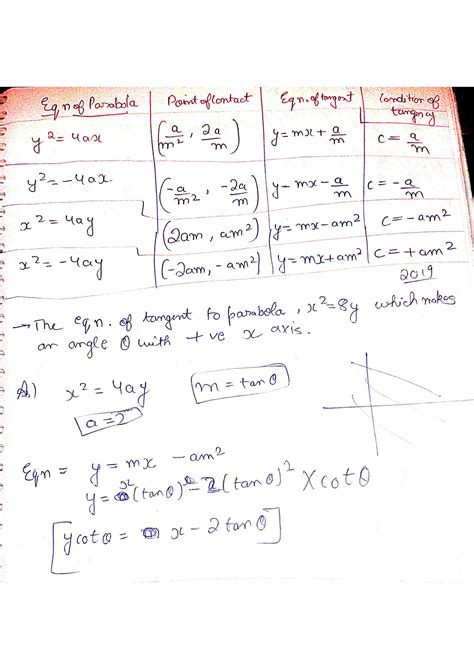 SOLUTION Maths Conic Section Circles Handwritten Notes Parabola