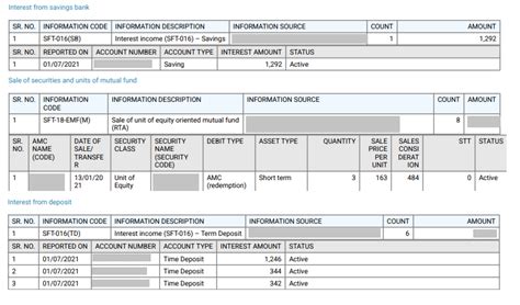 Annual Information Statement AIS Income Tax Password