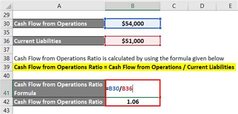 Cash Flow From Operations Ratio Top 3 Examples Of Cfo Ratio