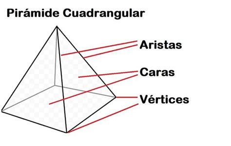 Cu Ntas Aristas Tiene Una Pir Mide Cuadrangular School Projects