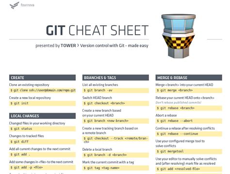 Css Cheat Sheet Github