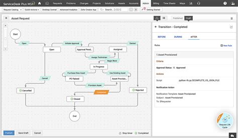 How To Optimize Your It Service Delivery Process