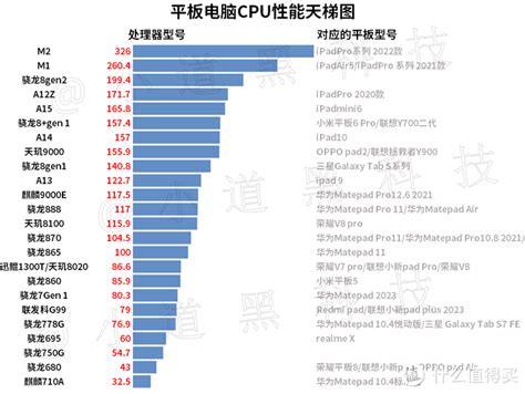 安卓平板需要多少年才能追上 Ipad，安卓平板跟ipad的差距还有多大？ 安卓平板 什么值得买