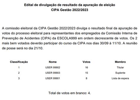 Comissão Eleitoral divulga resultado da votação no processo eleitoral