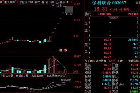 保利联合7连板 民爆概念板块还有上车机会吗？财富号东方财富网