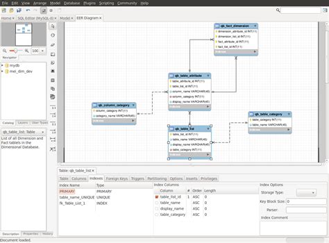 Erd Sql