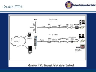 Pengetahuan Dasar Jaringan Ftth Fiber To The Home Ppt