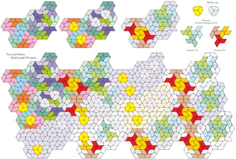 Tiling of Figure 18 with reversed CN-units (New convex pentagon tiling). | Download Scientific ...