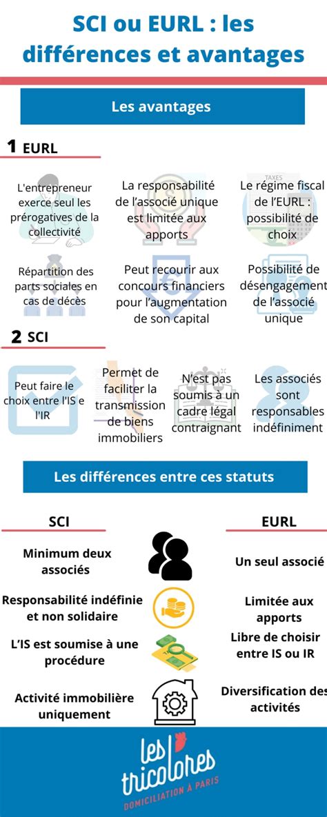 Comment Choisir Entre Sci Et Eurl Notre Guide