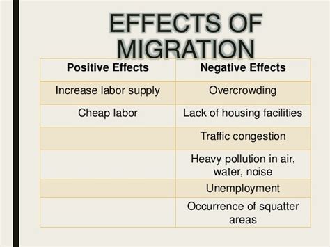 Labor migration & The OFW Phenomenon