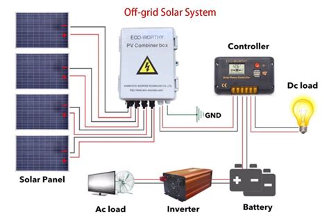 Wiring Tesla Wall Charger