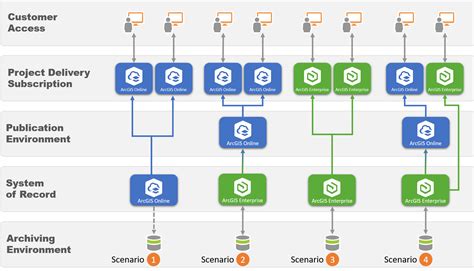 Introduction To Aec Project Delivery Hot Sex Picture