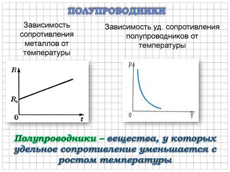 Электрический ток в полупроводниках (10 класс) - презентация онлайн