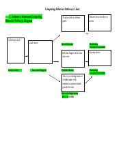 Competing Behavior Pathways Chart Docx Competing Behavior Pathways