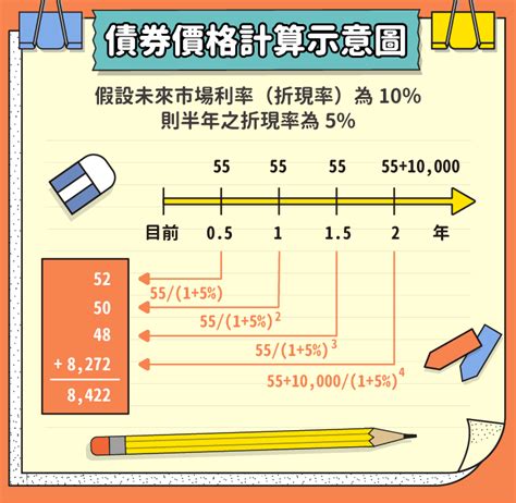 Re 標的 00679b 元大20年美債為什麼這麼紅 看板stock Ptt網頁版