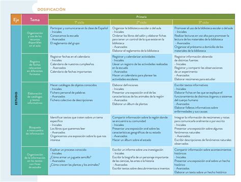 Propuesta Curricular Para La Educaci N Obligatoria By Pagina