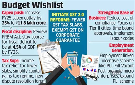 Budget Hike Capex By Reduce Gst Slabs To Maximum Of In