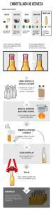 Embotellar Infographic Tres Jotas Beer Club