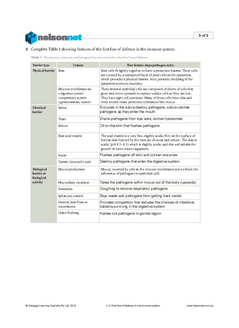 Barriers Summary 3 Of 3 © Cengage Learning Australia Pty Ltd 2018 11