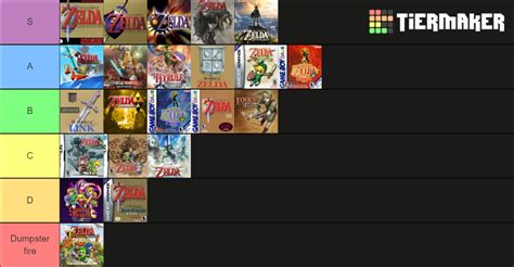 Zelda Games Tier List Community Rankings Tiermaker