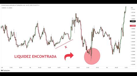 IDENTIFICA LA LIQUIDEZ En El PRECIO CAPITAL TRADING YouTube