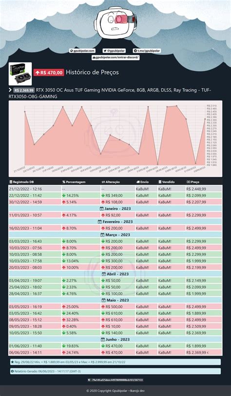 Gpu Bipolar On Twitter Rtx Oc Asus Tuf Gaming Nvidia