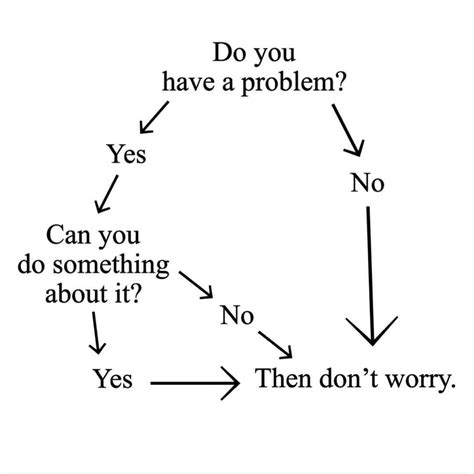 If You Can Solve Your Problem Then What Is The Need Of Worrying