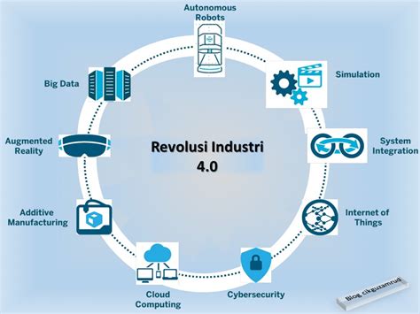 Apa Itu Revolusi Industri 4 0 Malaysia HazeltaroMartinez