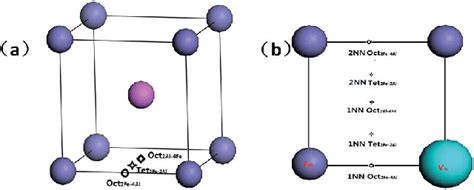 Schematic View Of The Octahedral And Tetrahedral Interstitial Sites A Download Scientific