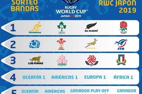 Sortean Los Grupos Del Mundial De Rugby De Jap N El Litoral