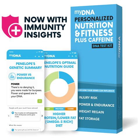 Dna Health And Fitness Testing Kits Mydna