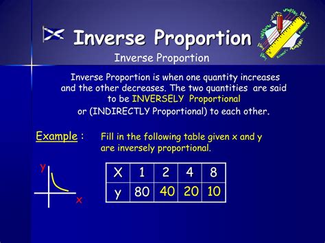 Ppt Inverse Proportion Powerpoint Presentation Free Download Id9238673