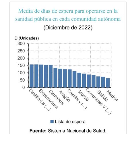 Froilán I de España on Twitter Cuéntanos Pedro cómo puede ser que