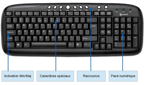 Apprendre Utiliser Un Clavier Cours D Informatique En Ligne