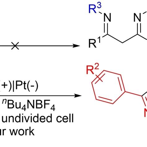 The Electrochemical Synthesis Of Oxazole And Imine Derivatives Download Scientific Diagram