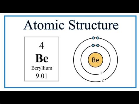 Atomic Structure Bohr Model For Beryllium Be YouTube