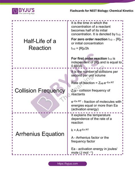 Chemical Kinetics Flashcards For Neet Chemistry