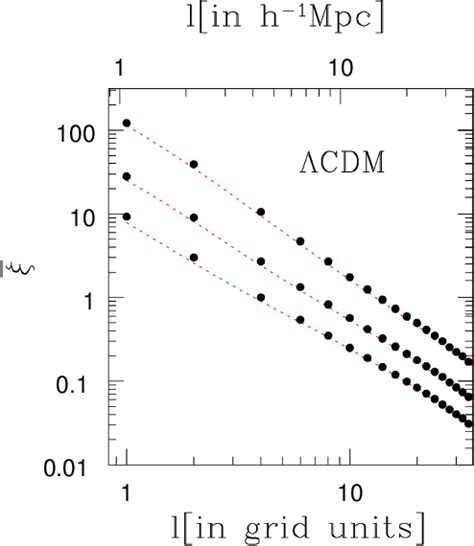 Figure 1 From Evolution Of The Cosmological Density Distribution