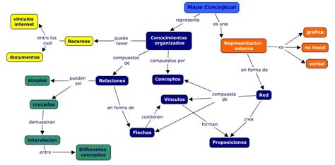 Mapa Mental De Conceptos Images And Photos Finder | Porn Sex Picture