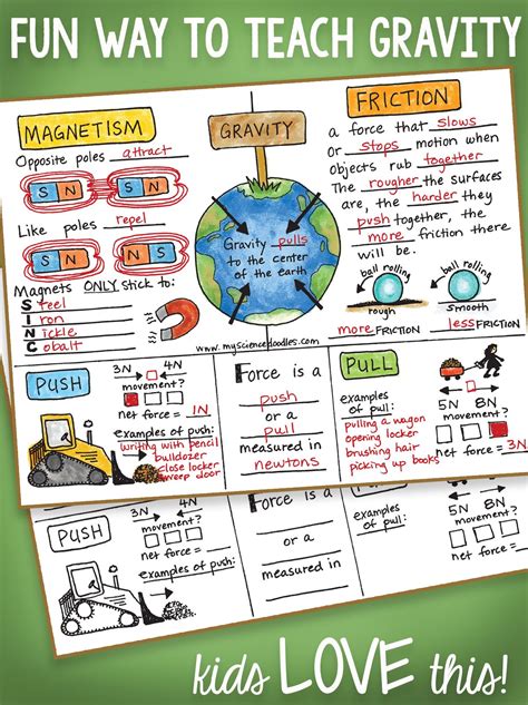 Science Notes Force And Motion Science Doodle Foldable With Key