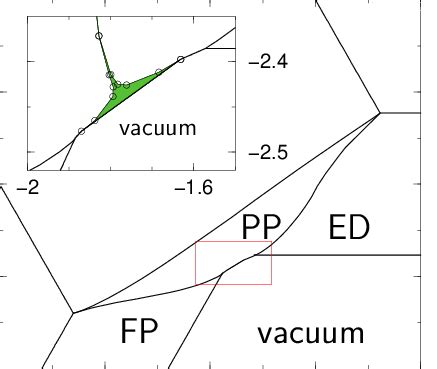 Phase Diagram For Unequal Masses Obtained From DMRG Simulations Here T